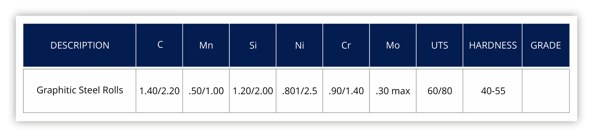 Graphitic Steel Rolls – Didar Steel